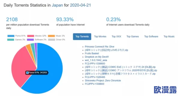 日本一级情欲：最新动态阐明成人产业的变化与挑战，行业发展趋势引起广为高度关注与探讨