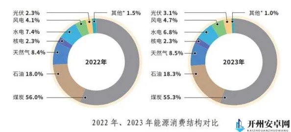 韩国三色电费2024：新政策实行后居民用电成本变化及其对家庭经济的影响分析