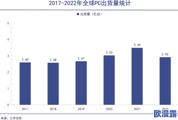 明日之后：蓝图功能运用全系列解析，同时实现高效率建筑蓝图采用方法了解