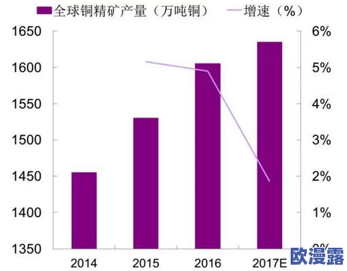 铜铜铜铜铜铜铜铜好多水，近日引起热议的现象背后暗藏着怎样的环境与经济问题？