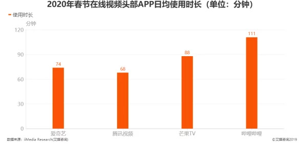 B站24小时看在线：全面深入探讨如何提高观赏体验与社区互动的技巧与方法