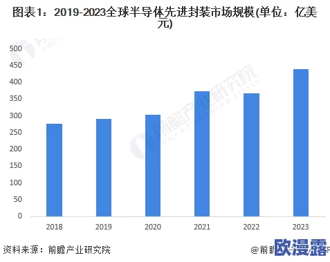 7x7x海外华为永久更新时间：分析华为在全球市场的持续发展与技术更新策略，深入探讨其对国际业务的影响