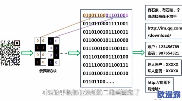 亚洲无人区一码二码三码区别：解析相同编码方式在亚洲无人区的应用领域及其对数据传输和管理的影响