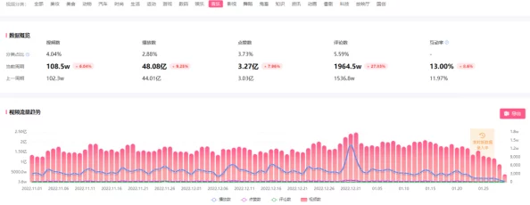 2023年b东站推展计划曝光：内部员工表示将大规模合作明星UP主，引起网友猜测