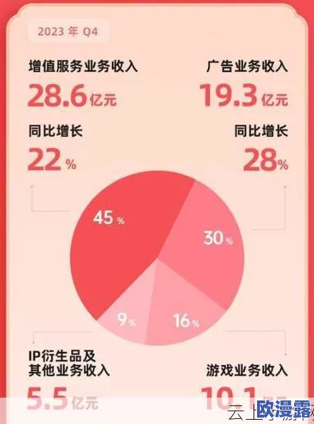 2023年b东站推展计划曝光：内部员工表示将大规模合作明星UP主，引起网友猜测