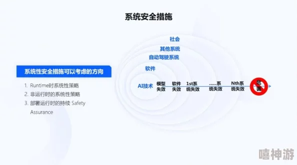 Lubuntu化解：最新技术手段与安全隐患分析，用户须要提防潜在风险